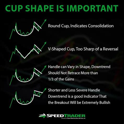 Here S How To Trade Cup And Handle Patterns Stock Trading Strategies