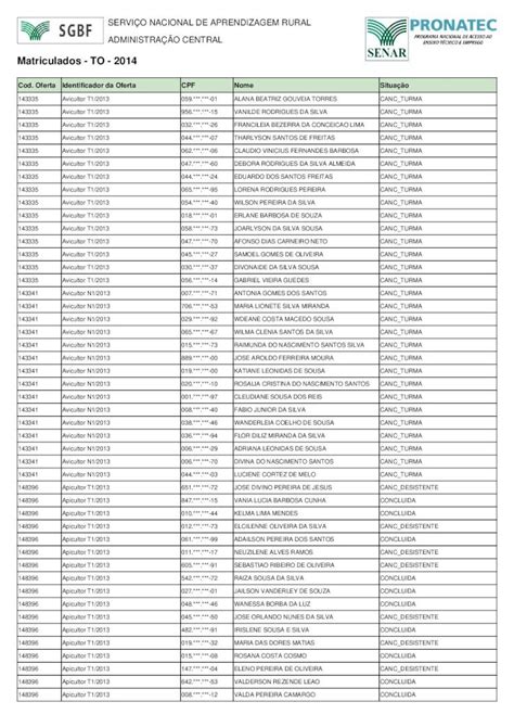 Pdf Matriculados To Servi O Nacional De Servi O