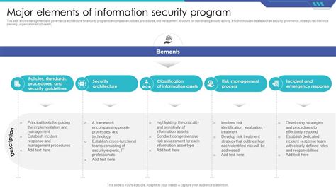 Major Elements Of Information Security Program Ppt Presentation