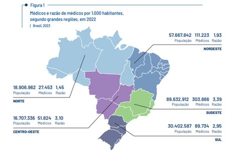 Estudo Mostra Despropor O Entre Popula O E N Mero De M Dicos Veja A