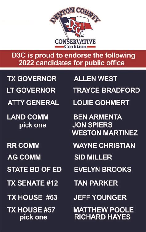 2022 Primary Endorsements - Denton County Conservative Coalition