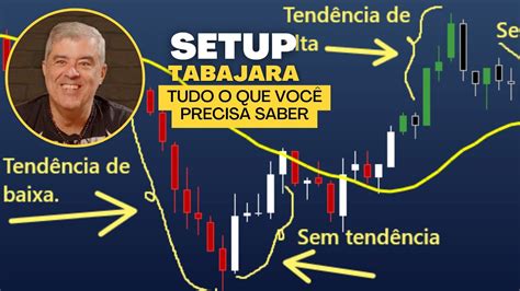 Tabajara O Melhor Setup De Day Trade Para Iniciantes E N O Precisa