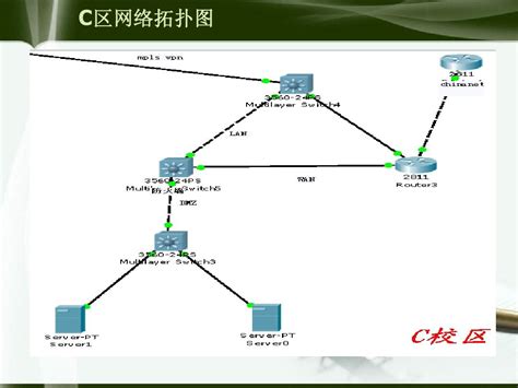 校园网络设计与综合布线word文档在线阅读与下载文档网