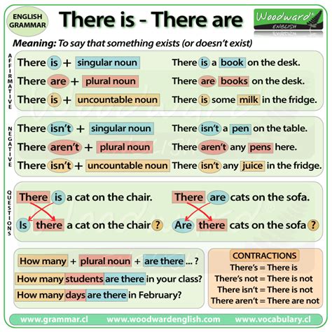 There Is There Are | Learn English Grammar with Woodward English