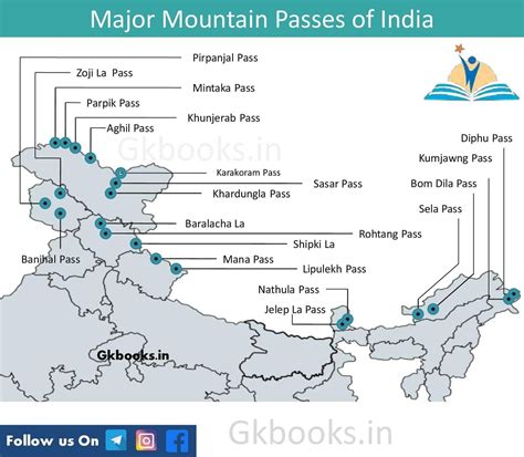 Important Mountain Passes In India Complete Notes Important Passes