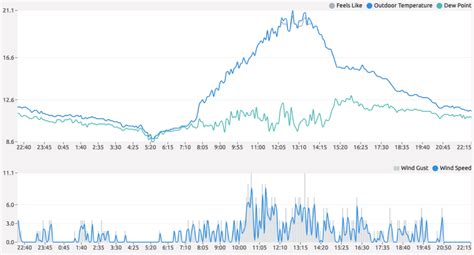 Ambient Weather Ws Estaci N Meteorol Gica Wifi Monitoreo En