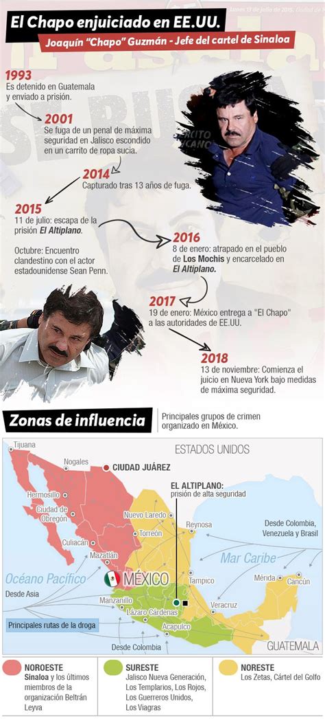 A La Espera De La Sentencia Del Chapo Guzmán Conoce Dónde Operan Los