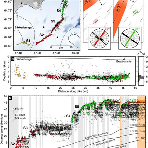 Dike earthquake locations and source mechanisms during the dike ...