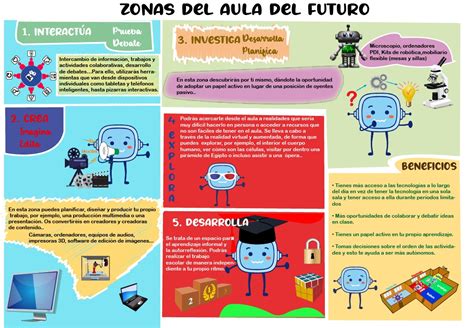 Nuestro Plano Dise Amos Un Aula Del Futuro