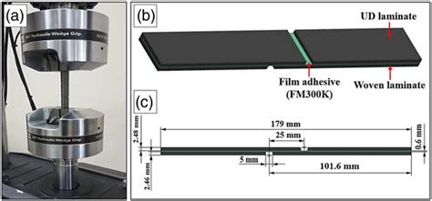 A Experimental Setup For The Single Lap Joint Shear Test B