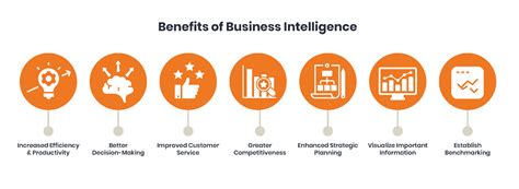 هوش تجاری Bi چیست کاربرد Business Intelligence در کسب و کارها پلتکو