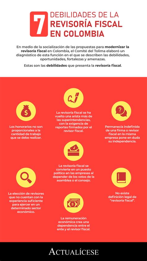 [infografía] 7 Debilidades De La Revisoría Fiscal En Colombia Actualícese