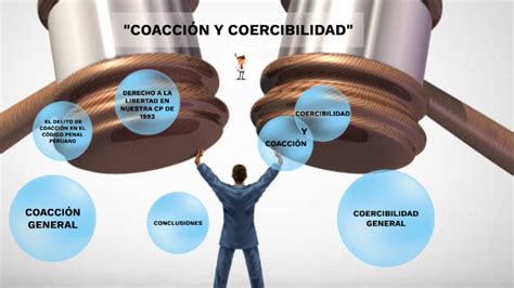 Ejemplos De Coaccion