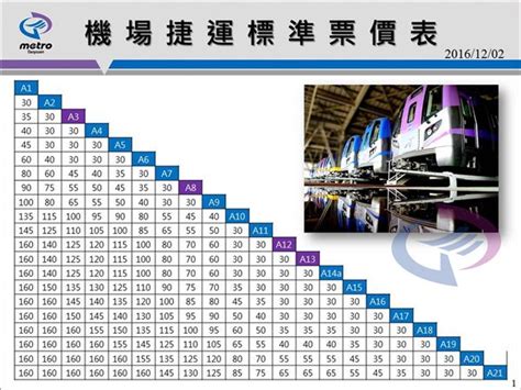 【桃園捷運】機場捷運通車試乘資訊！桃捷票價、路線圖、預辦登機、時刻表、位置、乘車資訊。 奇奇筆記