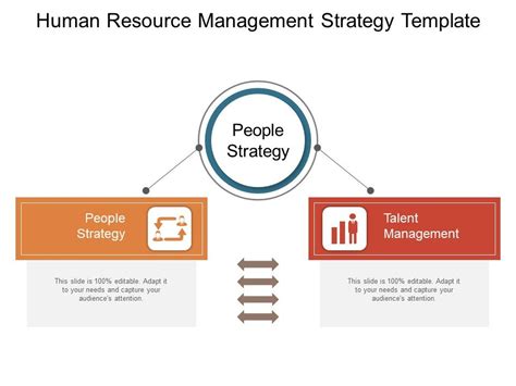 Human Resource Management Strategy Template Ppt Powerpoint Presentation