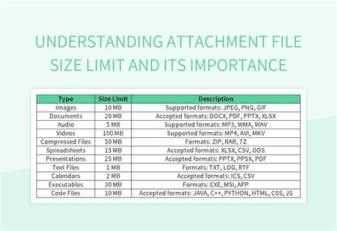 Understanding Attachment File Size Limit And Its Importance Excel