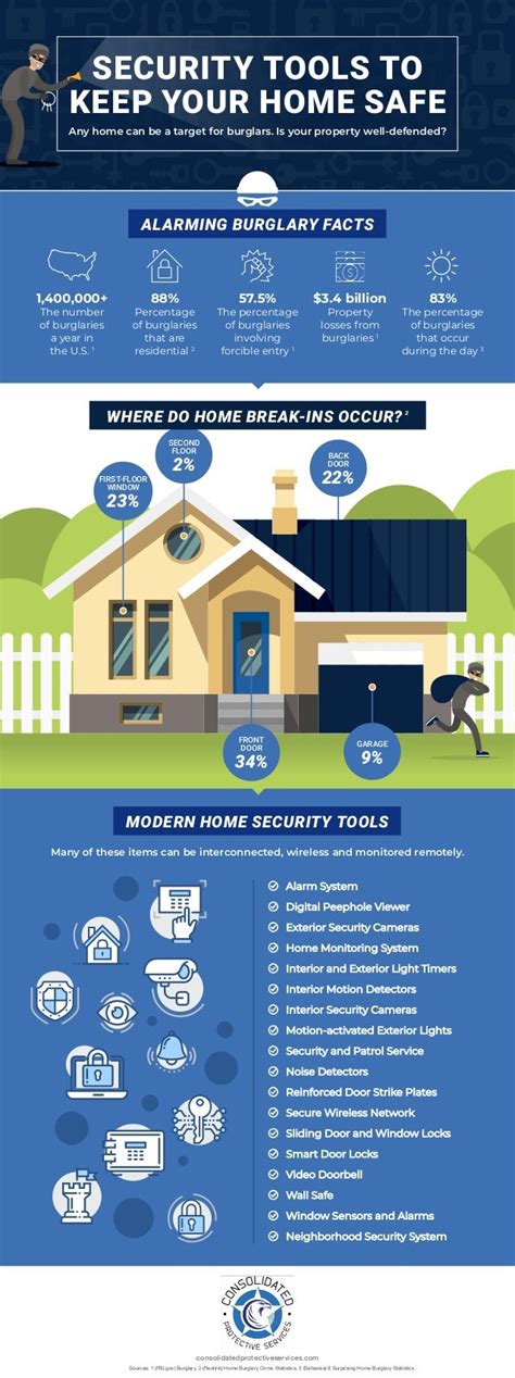 18 Home Burglary Prevention Tips