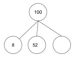 What is a Part Whole Model? Guide For Teachers, Parents & Kids