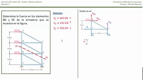 An Lisis De Armaduras Mediante El M Todo De Secciones Ejercicio