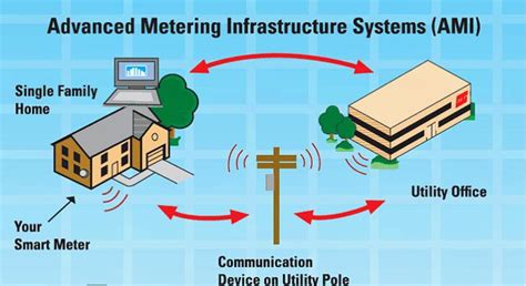 Smart Meter Acting As Wiretap Xlyshelia