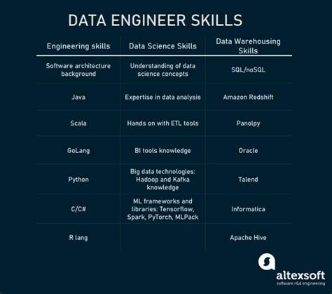 What Is A Data Engineer A Guide To This In Demand Career