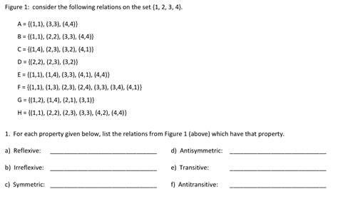 Solved Figure Consider The Following Relations On The Set Chegg