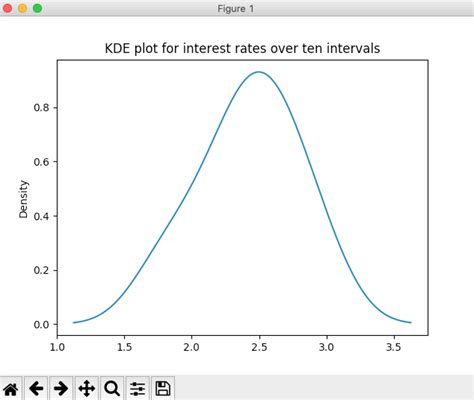 Drawing Kernel Density Estimation Kde Plot Using Pandas Series