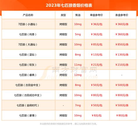 七匹狼（纯境）香烟价格2023多少一包 择烟网