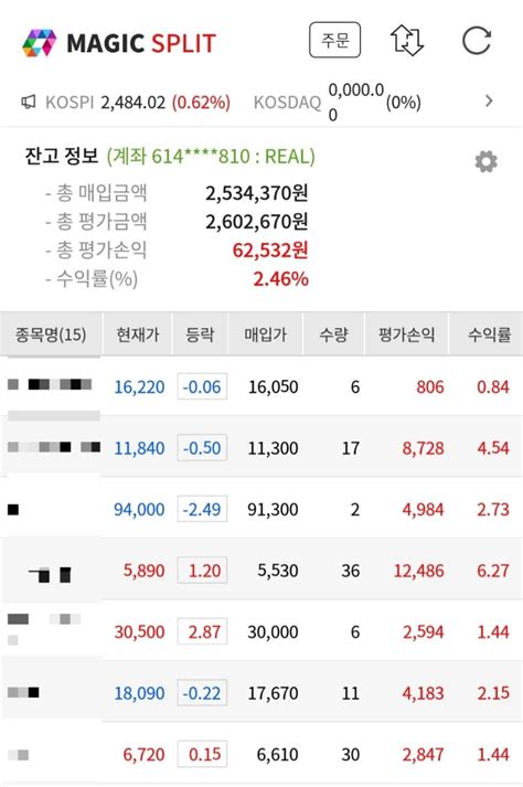 투자금 5000만원으로 세븐스플릿 방식 1월 한달간 수익 공개달러리치 환테크 키움증권 엔화투자 매직스플릿 자동매매