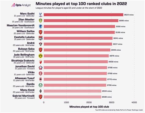 Introducing Power Rankings Your Club Ranked Opta Analyst