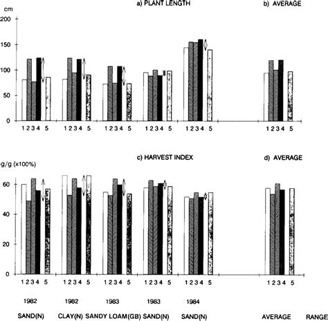 Figure 4 From Effect Of Pattern Of Water Supply On Vicia Faba L 1 Dry