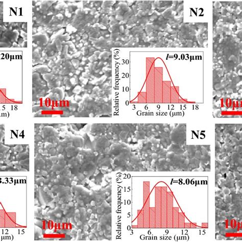 The Microstructural Evolution Of The NiO Doped ZnO Varistor Ceramics