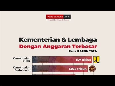 Kementerian Dan Lembaga Dengan Anggaran Terbesar Youtube