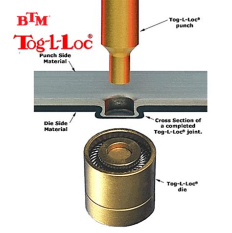 Btm Tog L Loc Clinching Machines