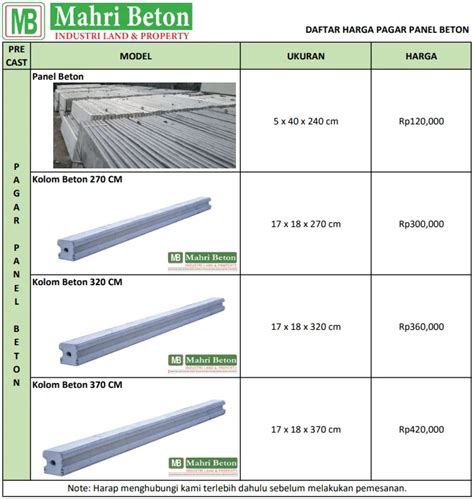 Harga Jual Pagar Panel Beton Precast Kedaung Kali Angke Jakarta Mahri