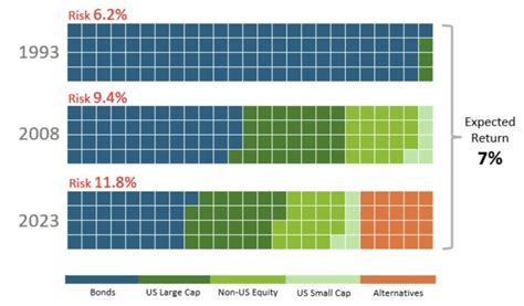 Risk Adjusted Returns Bond Capital