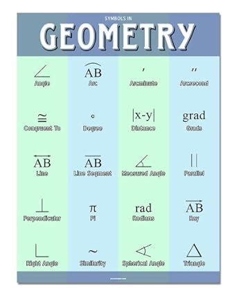 amazoncom symbols  geometry    classroom poster