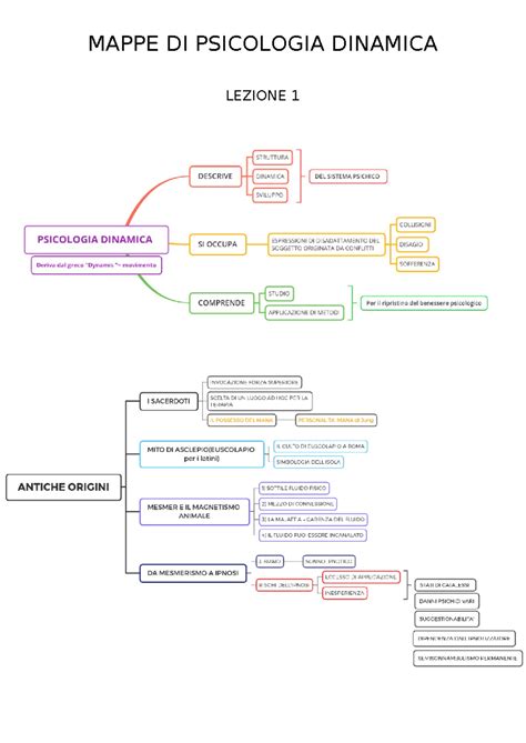 Mappe Concettuali Psicologia Dinamica Mappe Di Psicologia Dinamica