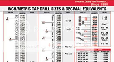 Starrett Inch Metric Tap Drill Sm Photo By Grggfks Photobucket