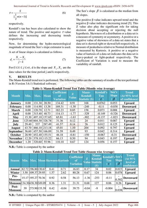 Application Of Mann Kendall Trend Test And Sens Slope Estimator To