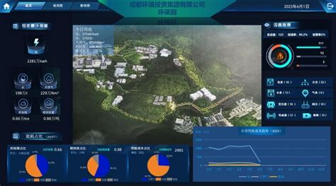 成都：这2家企业2个园区入选近零碳排放区示范单位