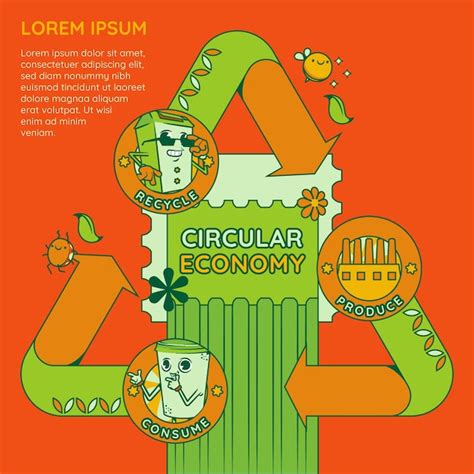 Free Vector Hand Drawn Flat Design Circular Economy Infographic