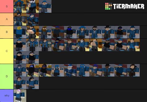 Arsenal Skins ROBLOX Tier List Community Rankings TierMaker