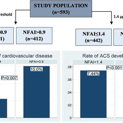differences   radiological features  nfai