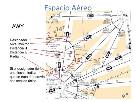 Ppt Espacio Aéreo De La República Argentina Powerpoint Presentation Id 4988357