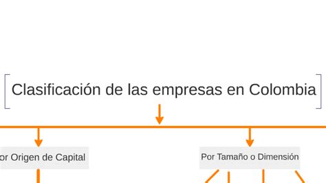 Clasificación de las empresas en Colombia by Mariana Bolívar Agudelo on