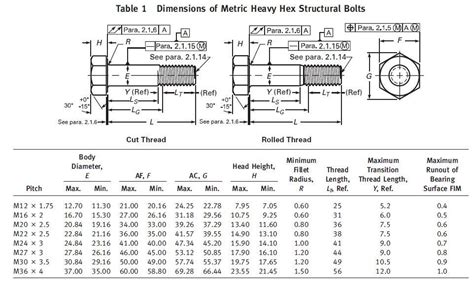 ASTM A325 Bolts Dimensions Chart Strength Grade A325 52 OFF