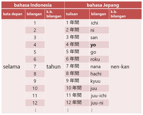 Bilangan Belajar Bahasa Jepang Online Wkwkjapan