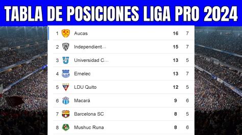 Tabla De Posiciones Liga Pro Ecuador Fecha Youtube