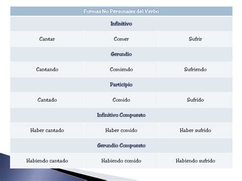 Verbos Y Adverbios Ppt